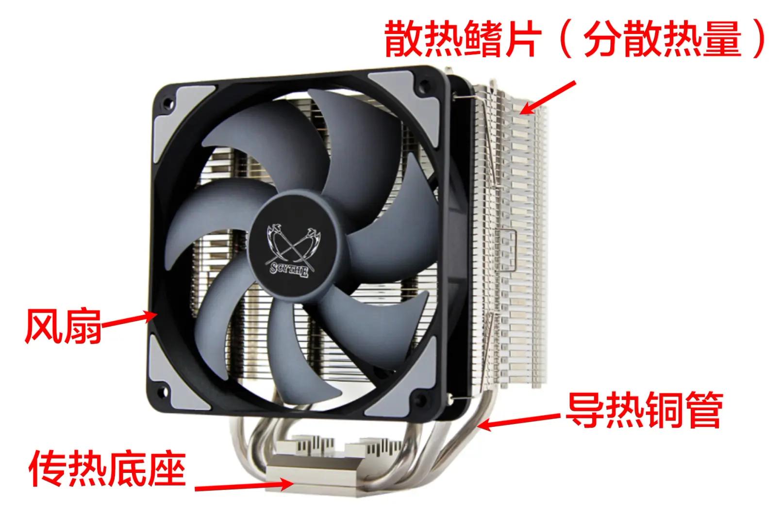 组装电脑硬件兼容,电脑硬件组装教学