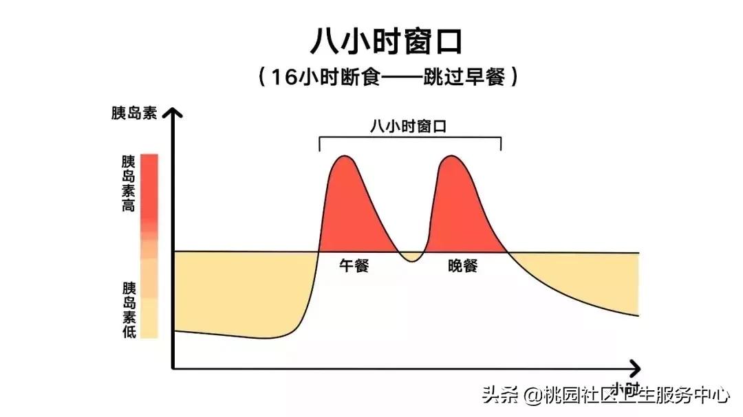 甜蜜的杀手带您了解糖尿病,逆转糖尿病科学饮食法