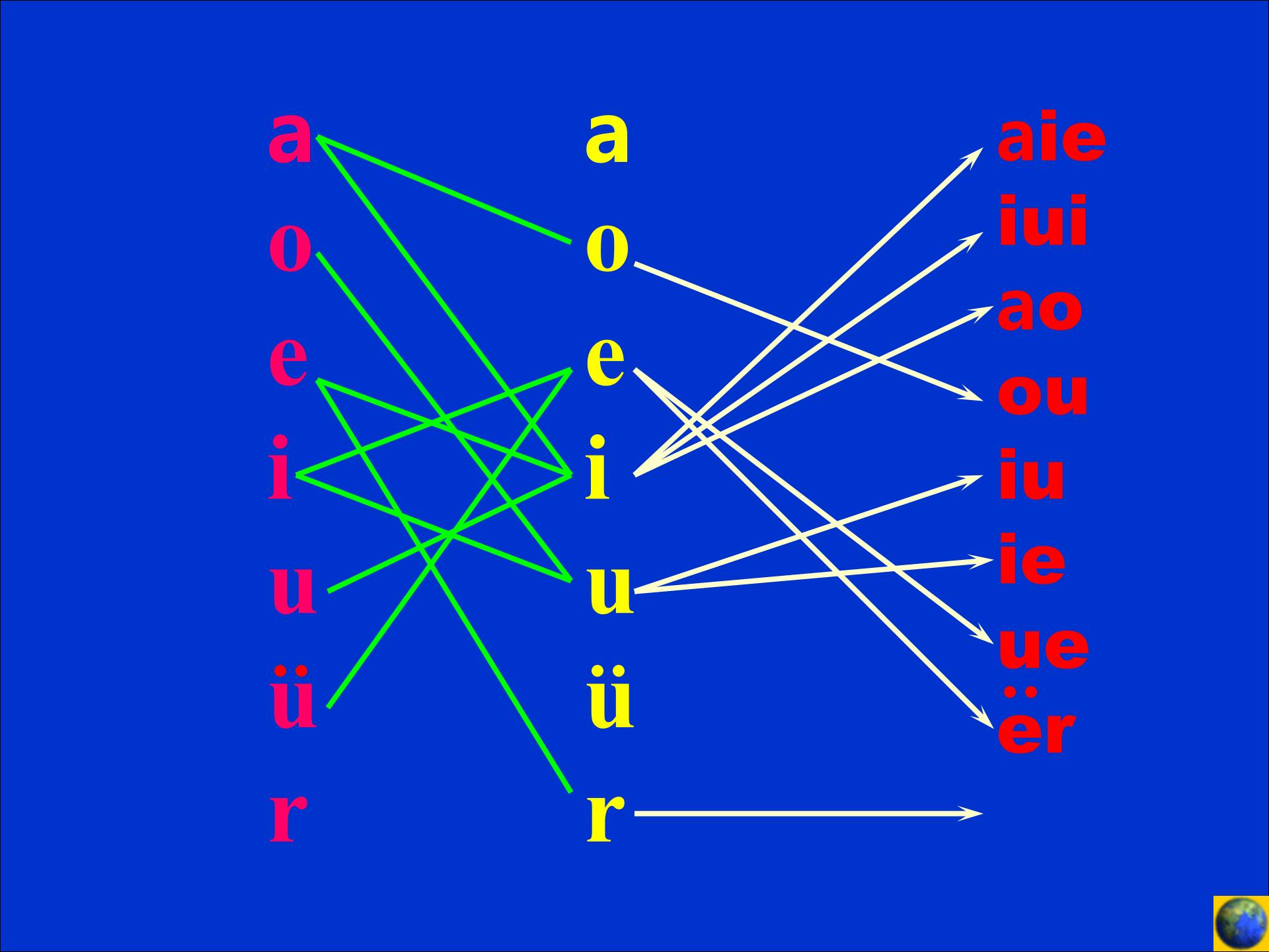 幼升小拼音标声调练习,小升初语文拼音专项复习方法