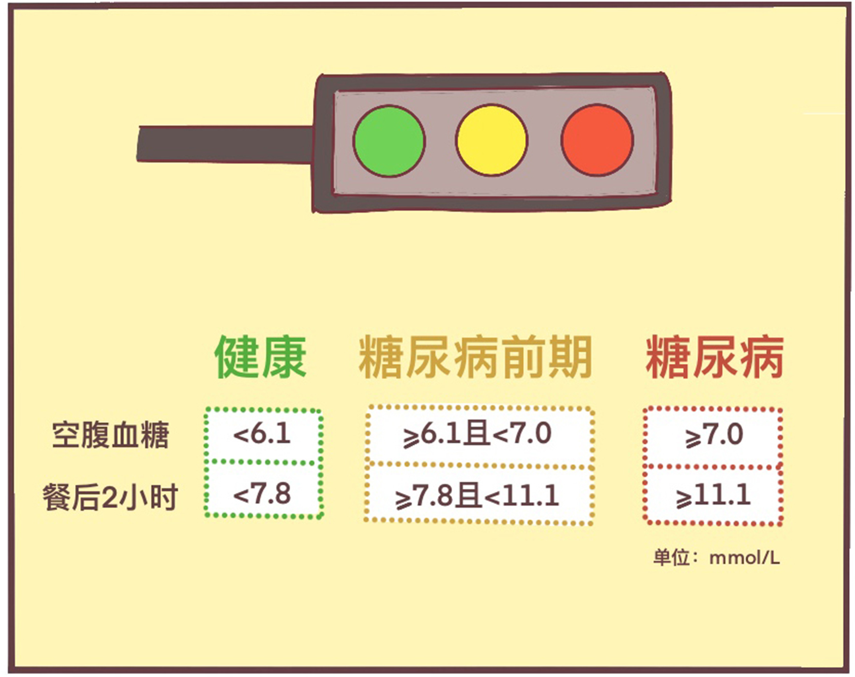 杨天真切胃真的可以治疗糖尿病吗,杨天真糖尿病