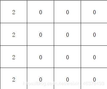 一行代码在python里制作小游戏,2048小游戏代码的每步解析