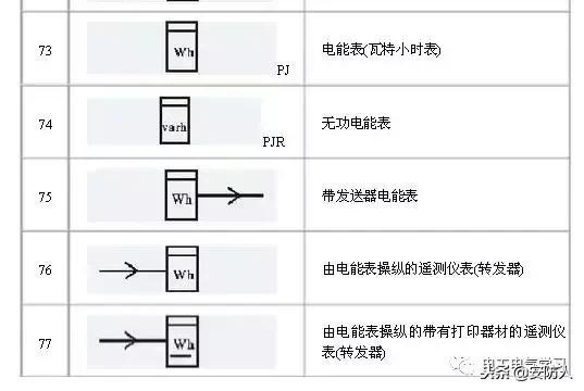 弱电系统电路图符号大全,怎么看懂弱电电路图