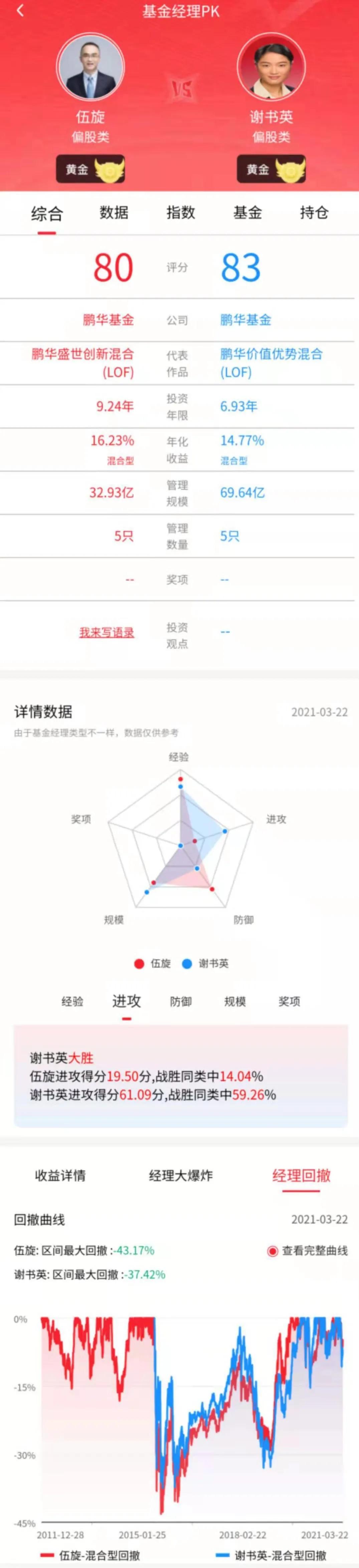 鹏华汇智优选基金经理梁浩,鹏华新兴产业基金经理梁浩