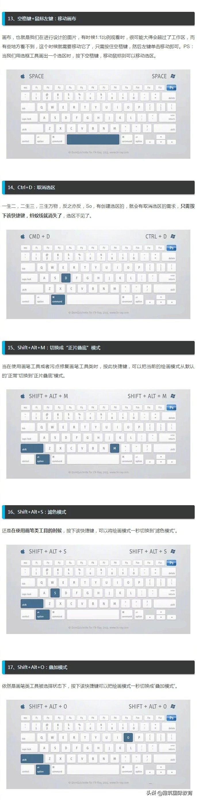 ps里ctrl+enter是什么快捷键,ps基础知识ps最常用快捷键大全