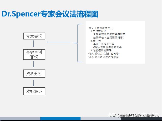 胜任力三要素模型图片,人才画像和胜任力模型