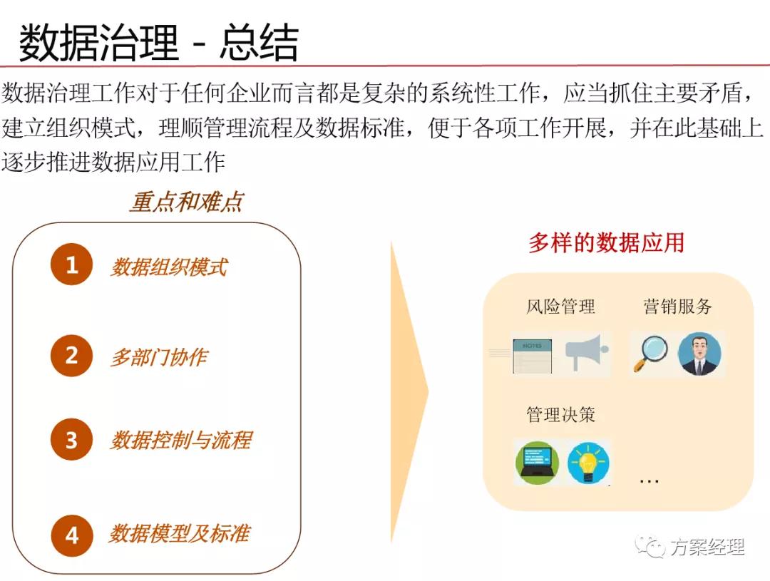 华为数据治理体系架构,政府数据治理体系框架