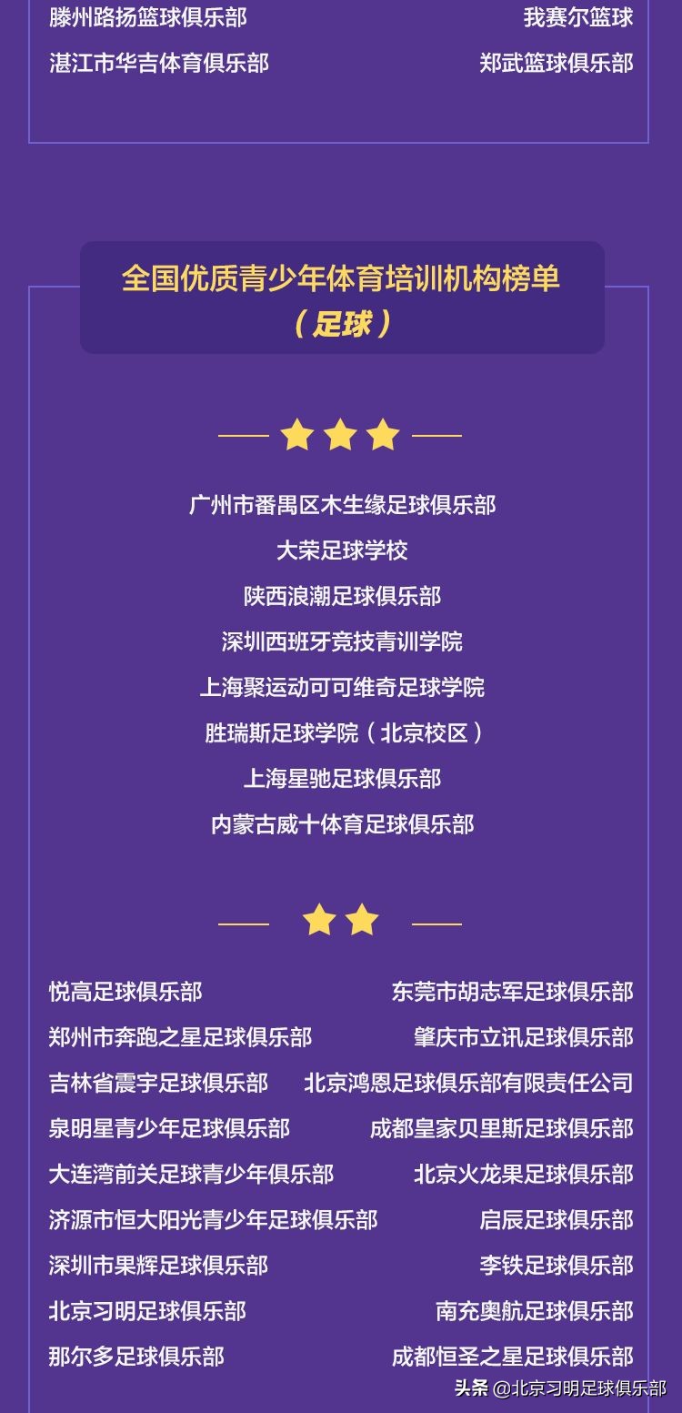 青少年体育运动培训班有哪些,正规体育培训机构有哪些