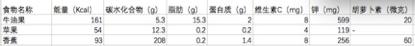 别再花价钱买钙片了,别再花几百几千买保健品