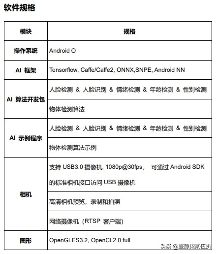 嵌入式物联网开发培训,物联网教学软件定制