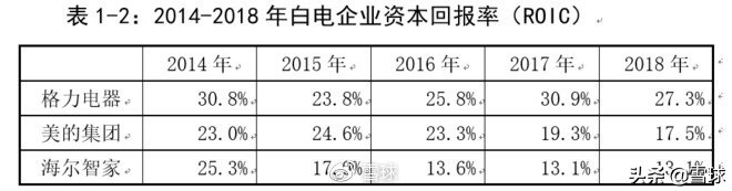 格力和美的财务分析,格力近三年的财务报表