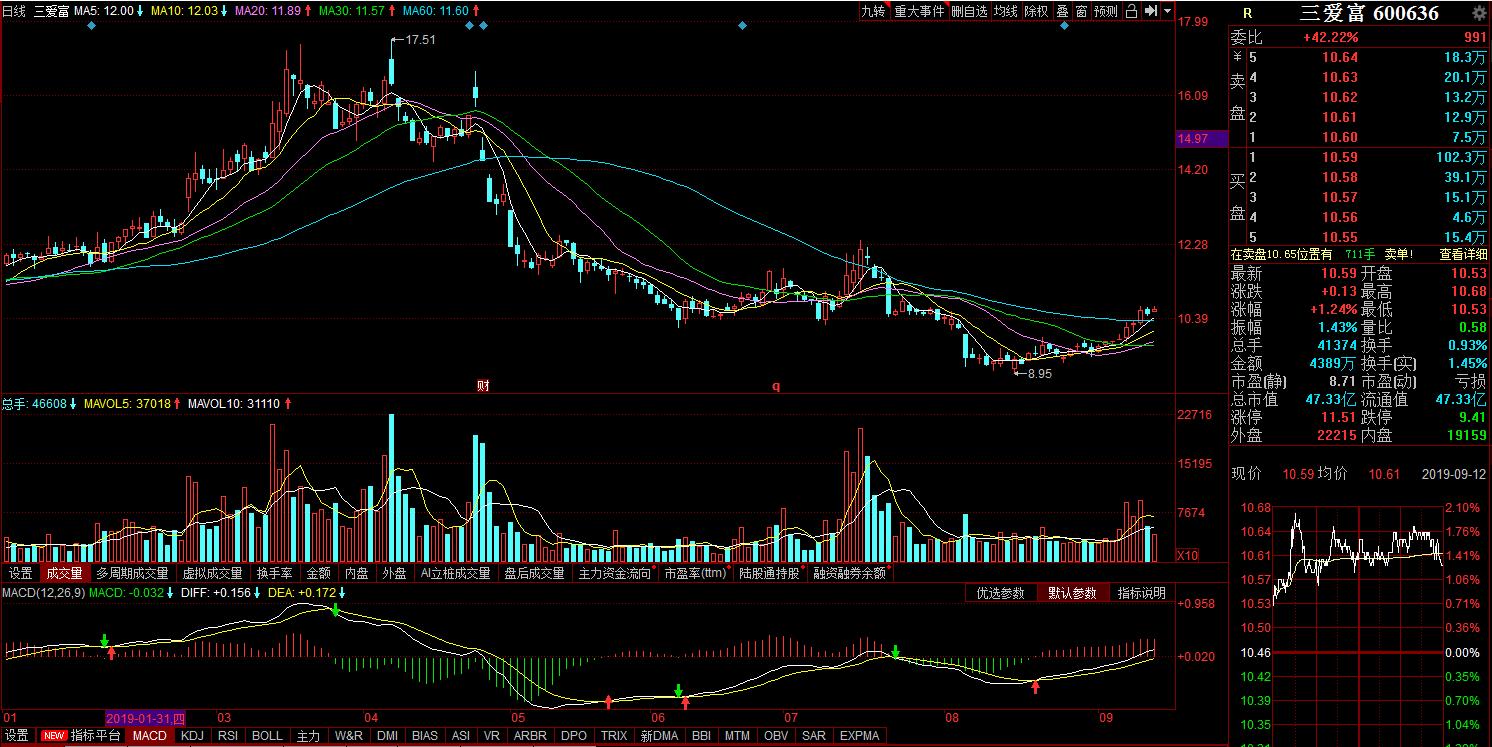 氟化工板块股票一览表,氟化工股票