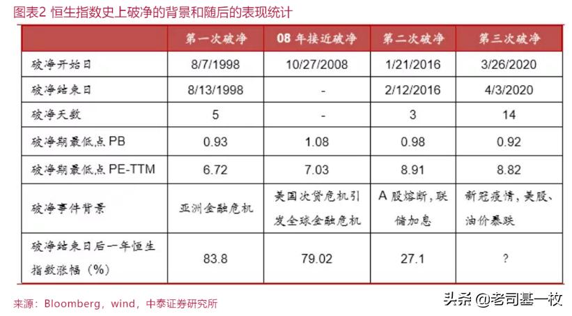 2800点入市,2800点买入的股票行情