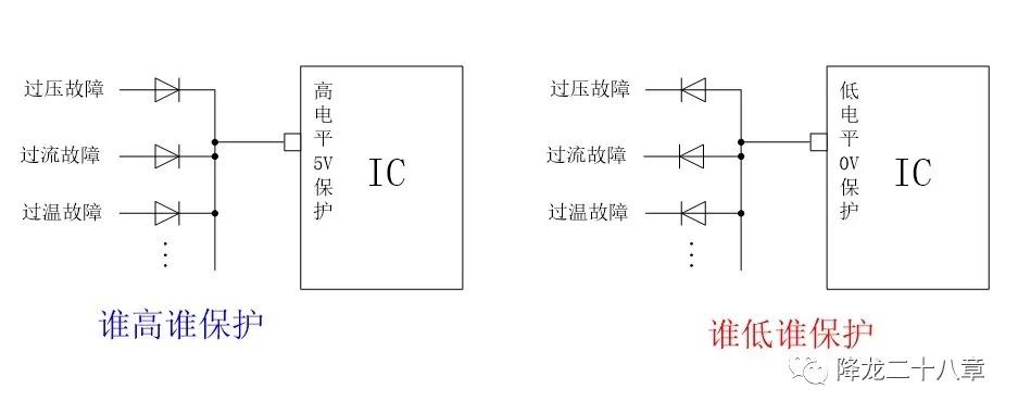 正常工作的二极管只能单向导电,晶闸管和二极管单向导电的区别