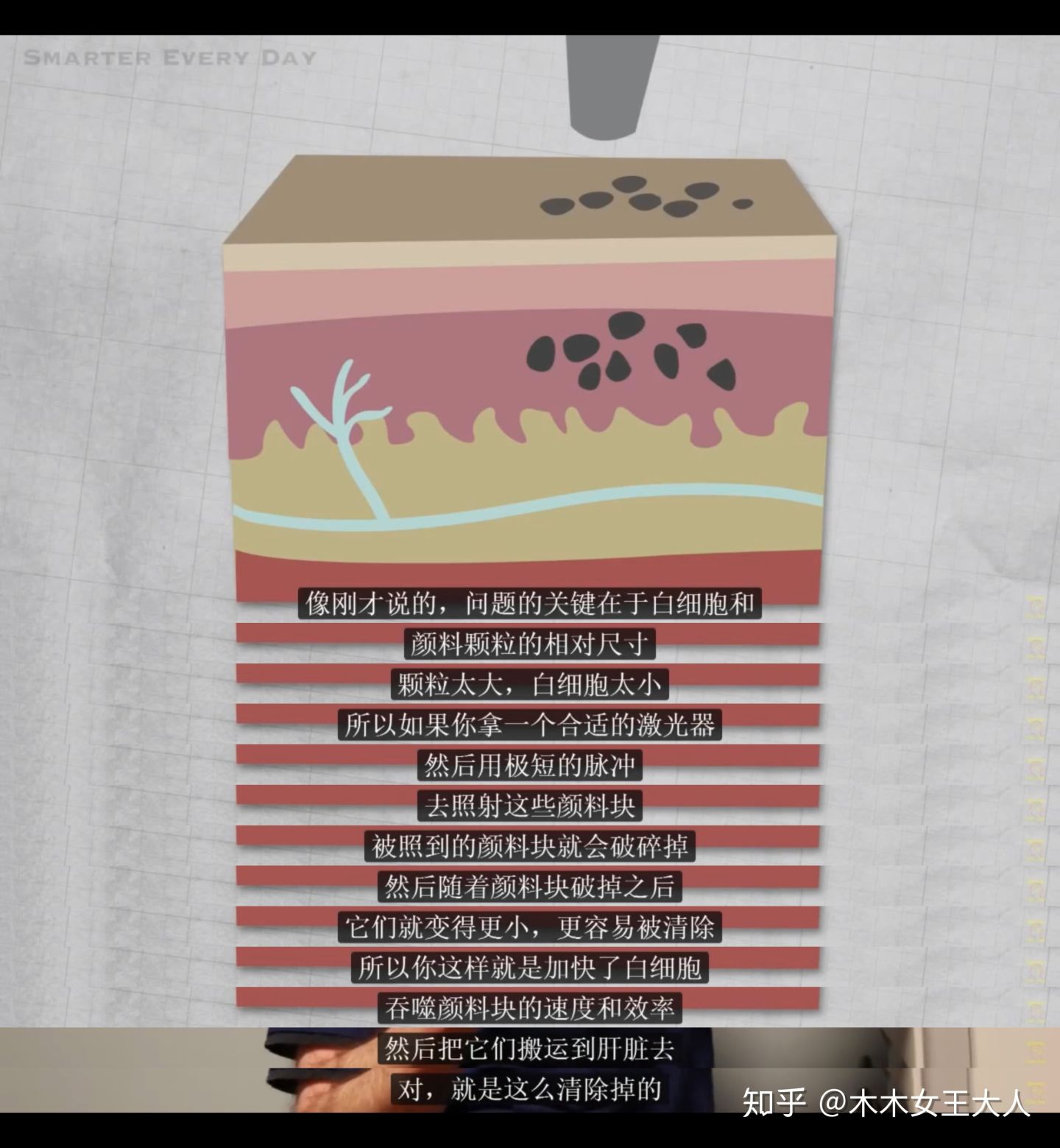 洗纹身一般要多久才能洗干净,洗纹身可以一次洗干净吗