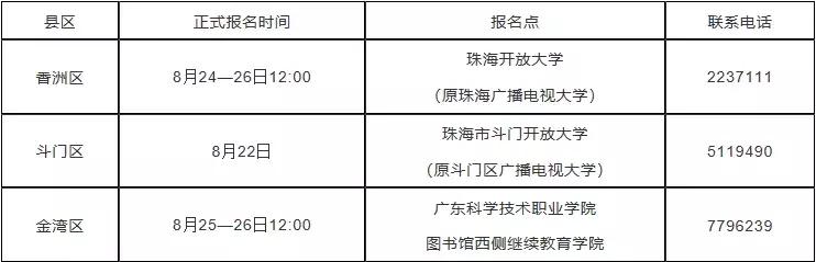 珠海自考如何报考,珠海市高等自学考试延迟