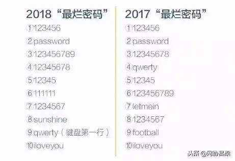 最安全的密码是什么样的密码,密码安全系数较高怎么设置密码