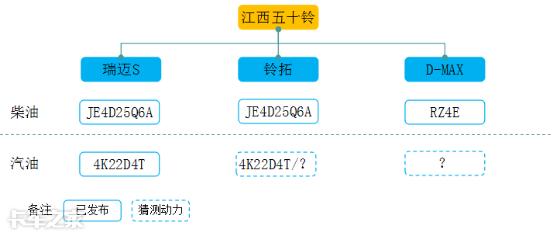 即将上市2.0t长安凯程f70皮卡国六,皮卡迎来春天推荐4款国六皮卡