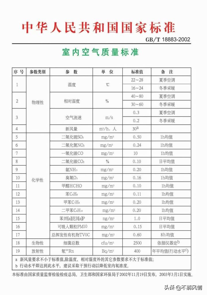 邯郸临漳室内去除甲醛多少钱一平,去除室内甲醛最有效的方法