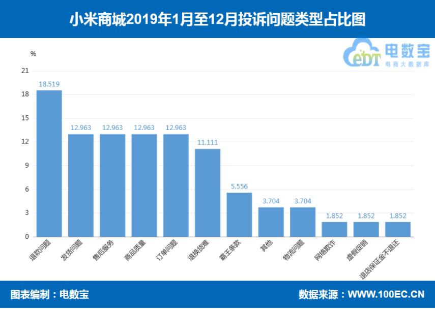 品牌电商“红与黑”:国美乐融小米绿森华为等“上榜”