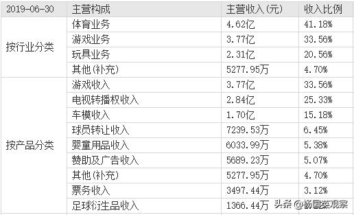 球王身后的粤商鬼才，原来足球也可以玩杠杆，也可以投机？