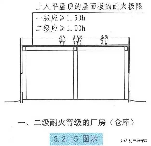 厂房仓库的耐火等级共分为几级,厂房和仓库的耐火等级可分为几级