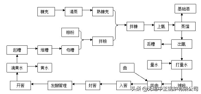 无锅炉无美酒中正锅炉为白酒企业“匠心酿造”