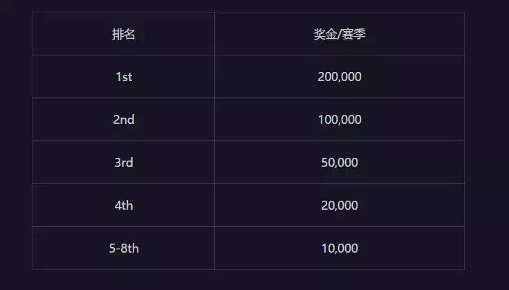 店长推荐魔兽moon黄金联赛总决赛,魔兽moon黄金联赛最新视频