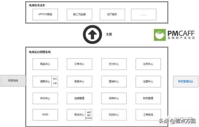 产品派后台支付系统,电商产品设计流程及思路