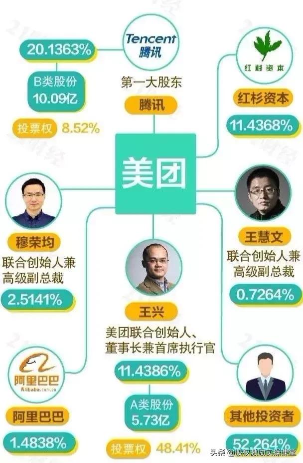 8年创造千亿身价，美团上市三*法大**宝：战略、资金、人才