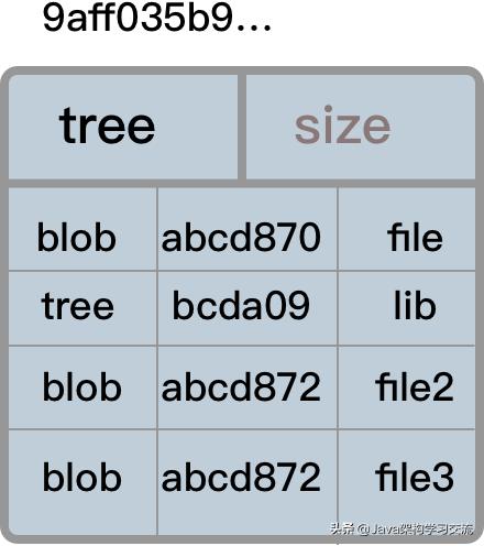 5分钟了解git,深入理解git