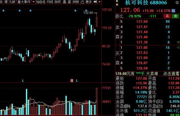 A股：高端装备细分核心龙头股名单，建议收藏