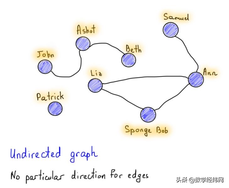 七桥问题讲解视频,七桥问题的图论模型