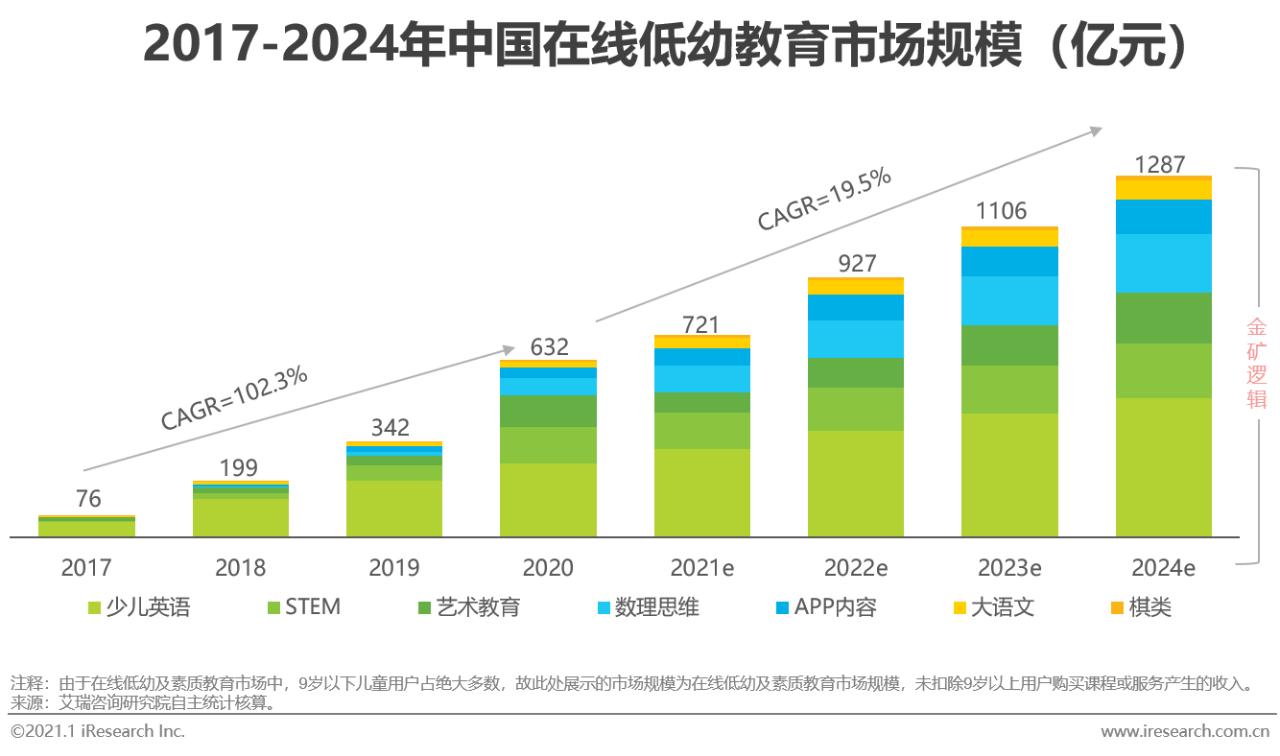 在线教育行业最新报告,2020年中国在线教育行业图谱