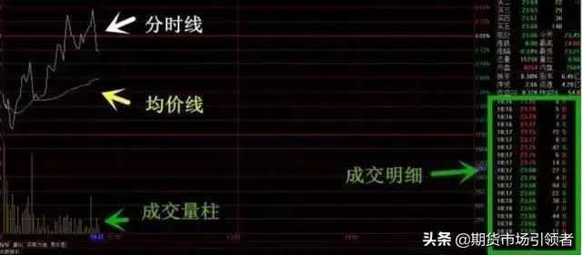 股市实用看盘技巧视频,股市分析技巧汇总版最新