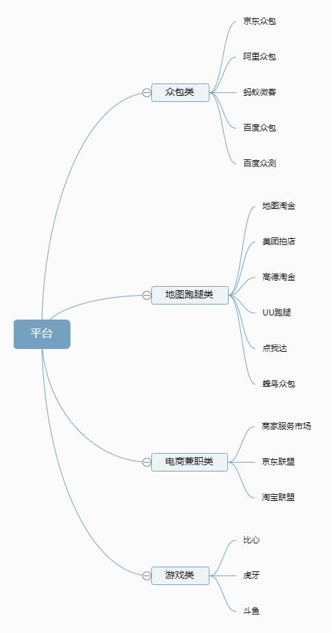 上班族做些什么靠谱的副业比较好,比较靠谱的适合上班族的25个副业