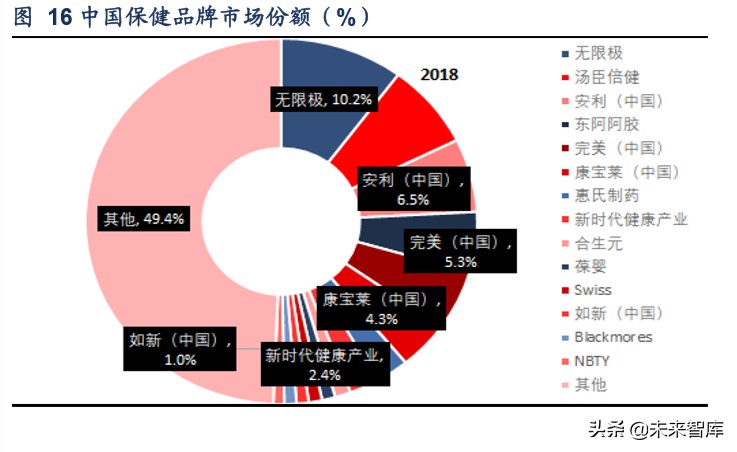 保健品市场调研注意什么,保健品行业分析