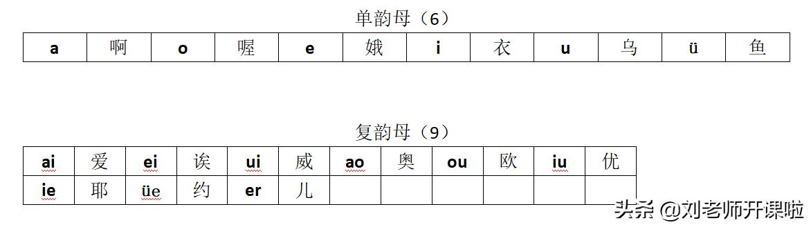 一年级上册52页声母韵母表跟读,一年级声母韵母总是不会怎么办
