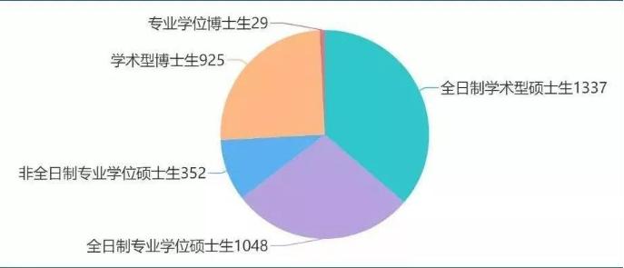 机械工程学院19级考研上岸,34所985考研名校视频