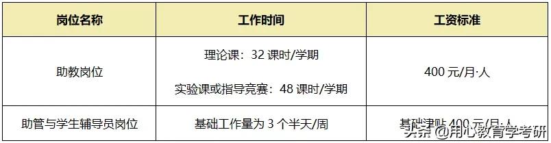天津师范大学学科英语考研上岸,天津师范大学学科英语考研333