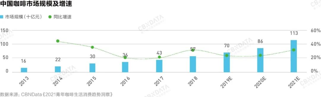 manner咖啡与星巴克,manner咖啡超越星巴克