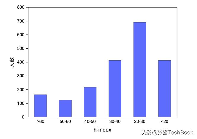 人工智能在医疗领域下的发展概况,人工智能在交通领域下的发展概况