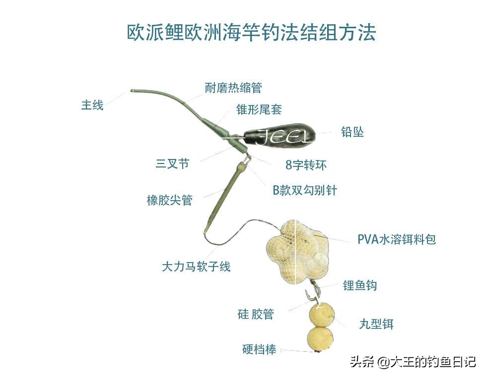 日本黑拉钓法的精髓,日本黑拉钓正确方法
