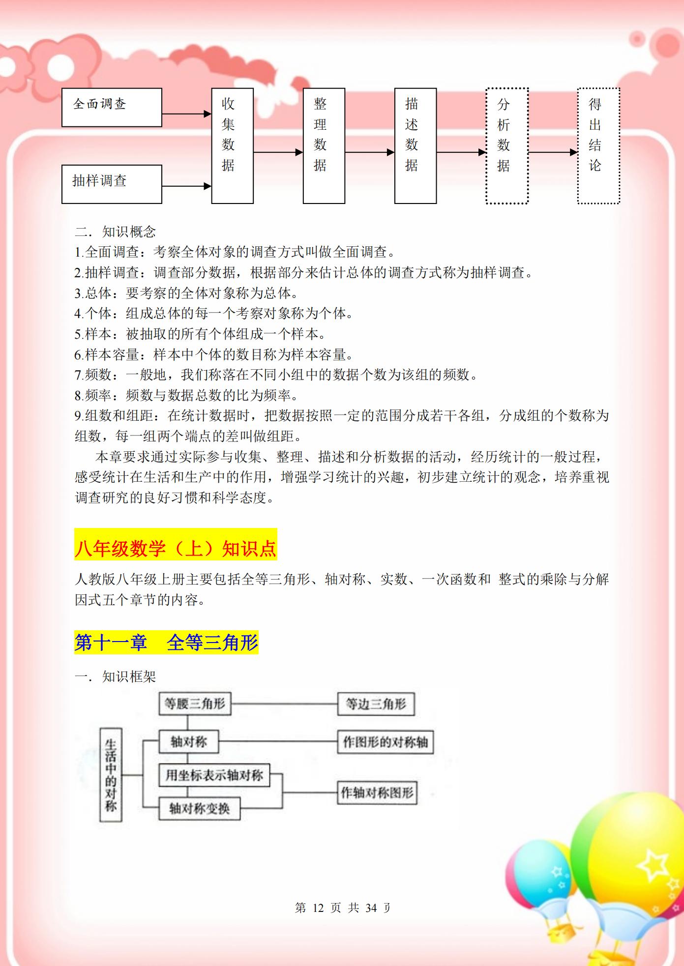 初中数学250个知识点题库,初中数学知识点合集推荐