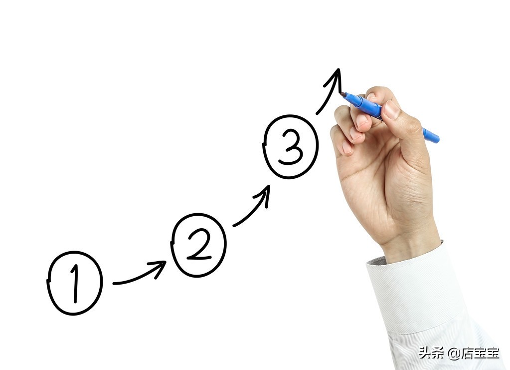 做网店运营新手入门教程,店宝宝开网店是怎么操作的