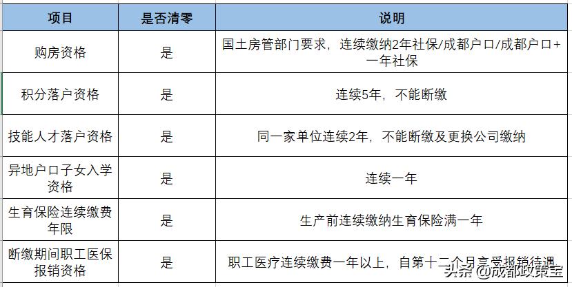 五险一金社保缴费有哪些项目,常说的五险一金社保具体是什么