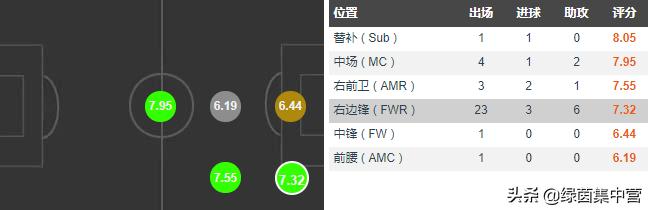 斯滕斯足球,荷兰十大新星斯滕斯