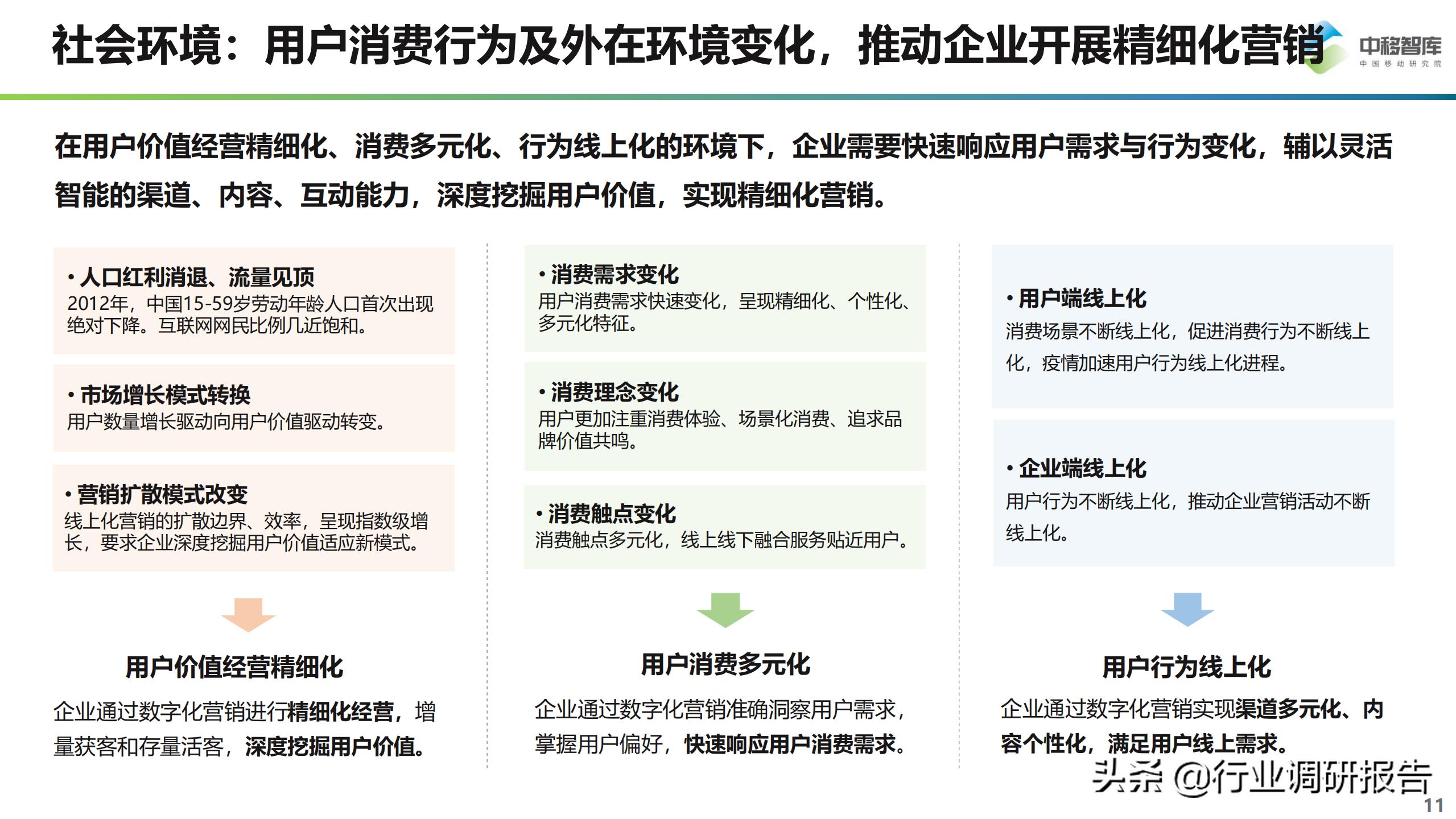 数字化营销现状与趋势,数字化营销现状