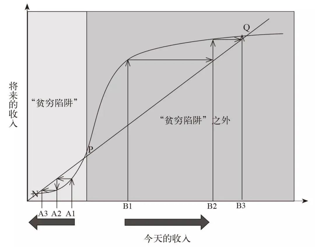 怎么样才能变成真正的赌王,有很多人做梦都想成为一个正常人