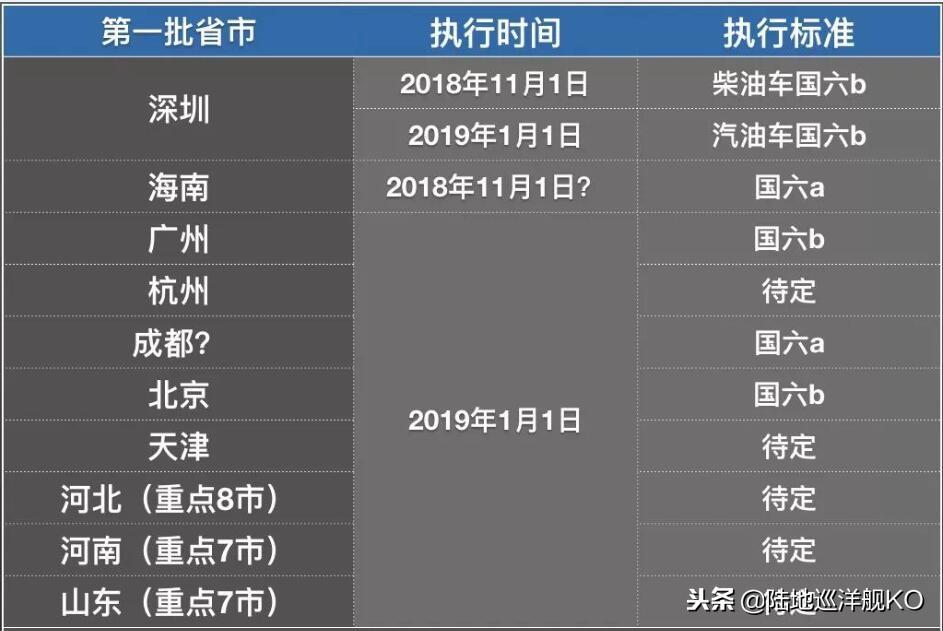 哪些车是国六？中东版尚存一线生机，或许不用退市！