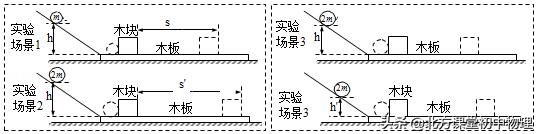 北方课堂初中物理探究物体的动能跟哪因素有关实验专题